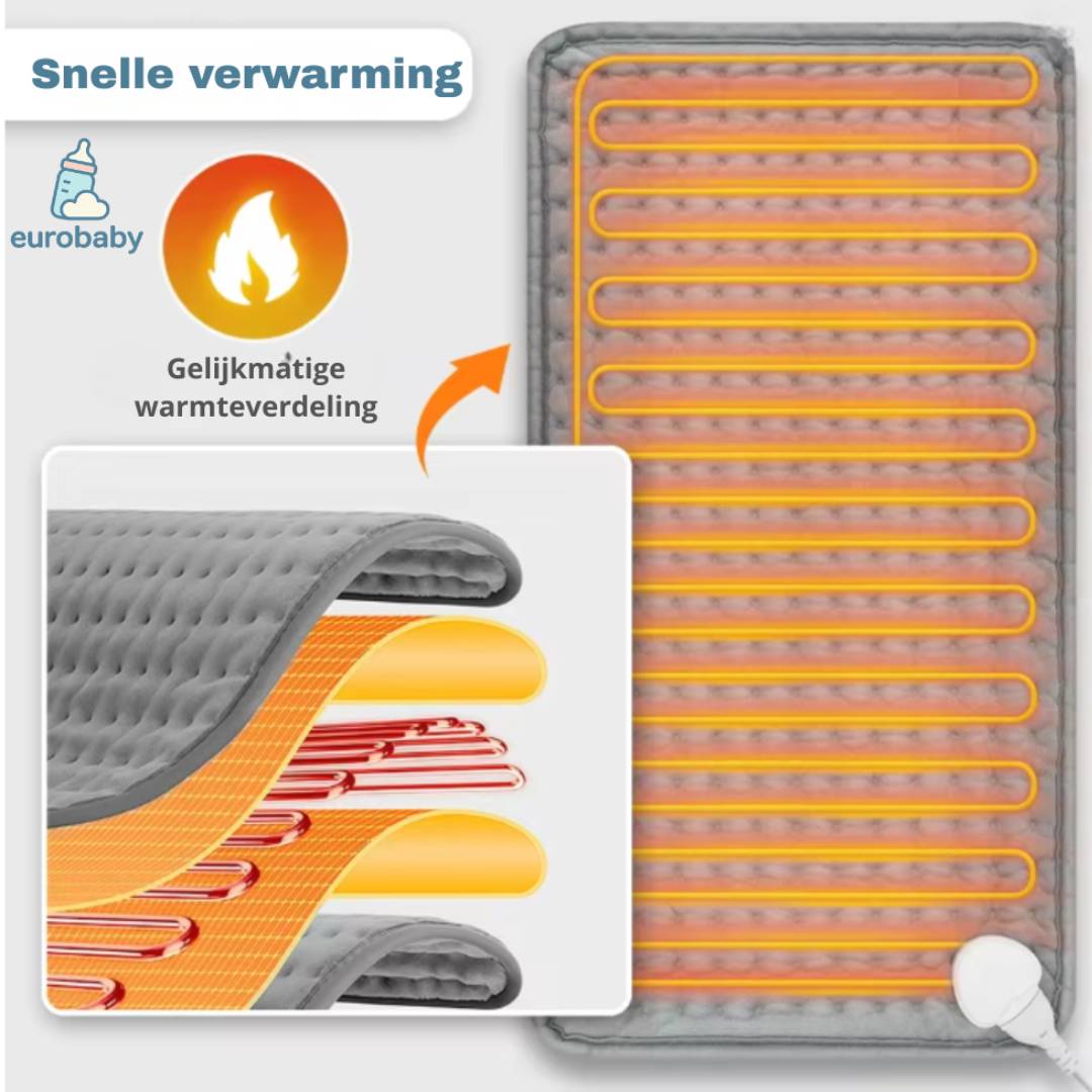 Elektrische Kruik & Deken