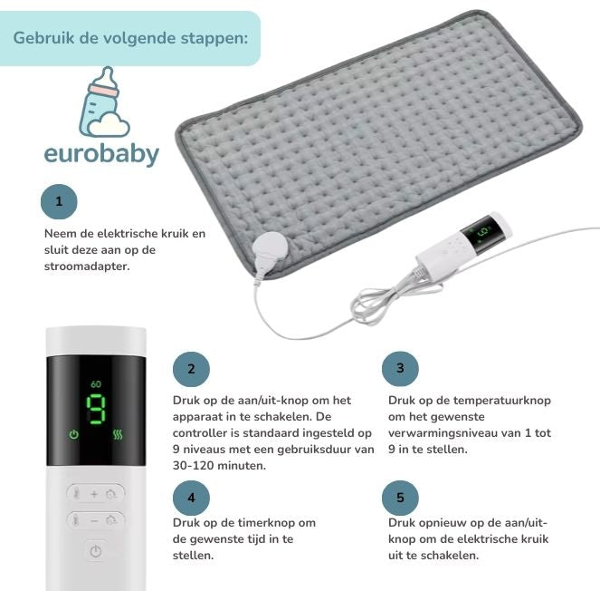 Elektrische Kruik & Deken